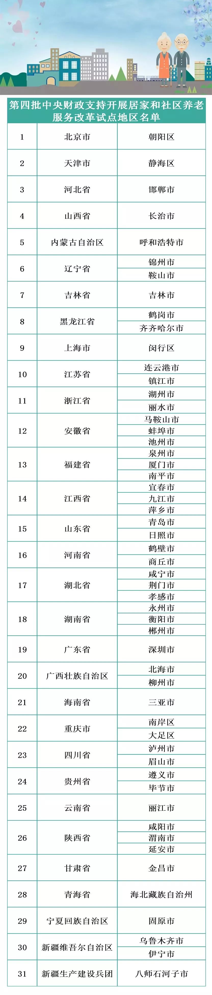 社区养老改革